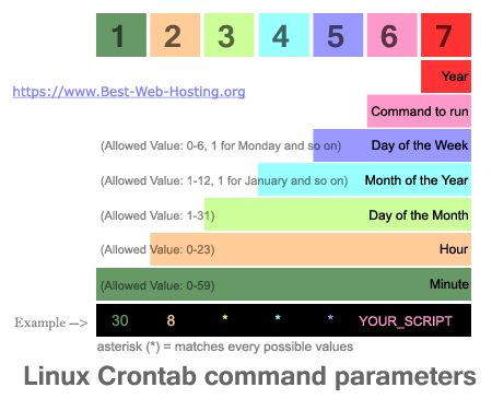 20 Useful Crontab Examples Task Scheduling Commands In Linux - roblox script builder admin tabs